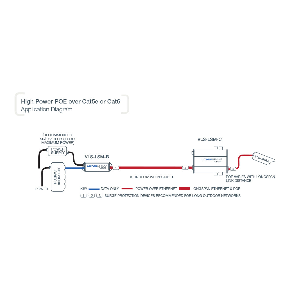 VERACITY VLS-LSM-B LONGSPAN MAX 90W HIGH POWER POE BASE UNIT - image 2