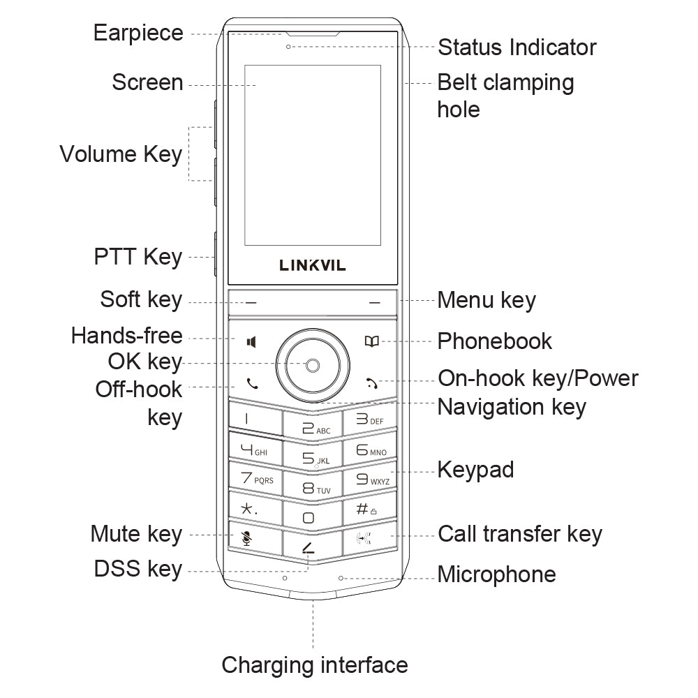 FANVIL W620W PORTABLE WI-FI 6 PHONE WITH 2.4" COLOUR SCREEN AND REAL-TIME SURVEILLANCE VIDEO PREVIEW - image 2