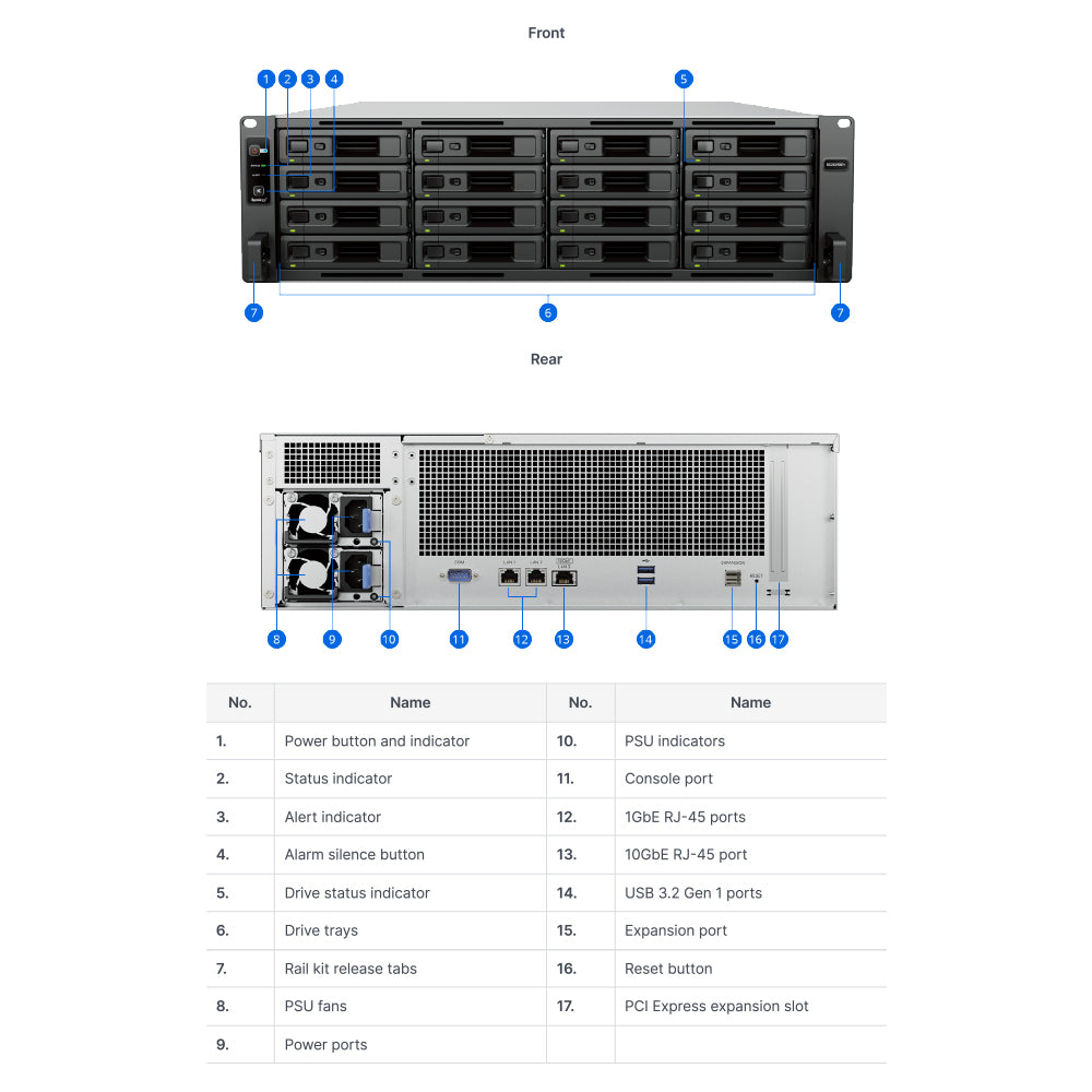 SYNOLOGY RACKSTATION RS2825RP+ 16-BAY 3U RACKMOUNT NAS - AMD RYZEN V1780B 3.35GHZ QUAD-CORE CPU, 8GB RAM, DISKLESS - image 6