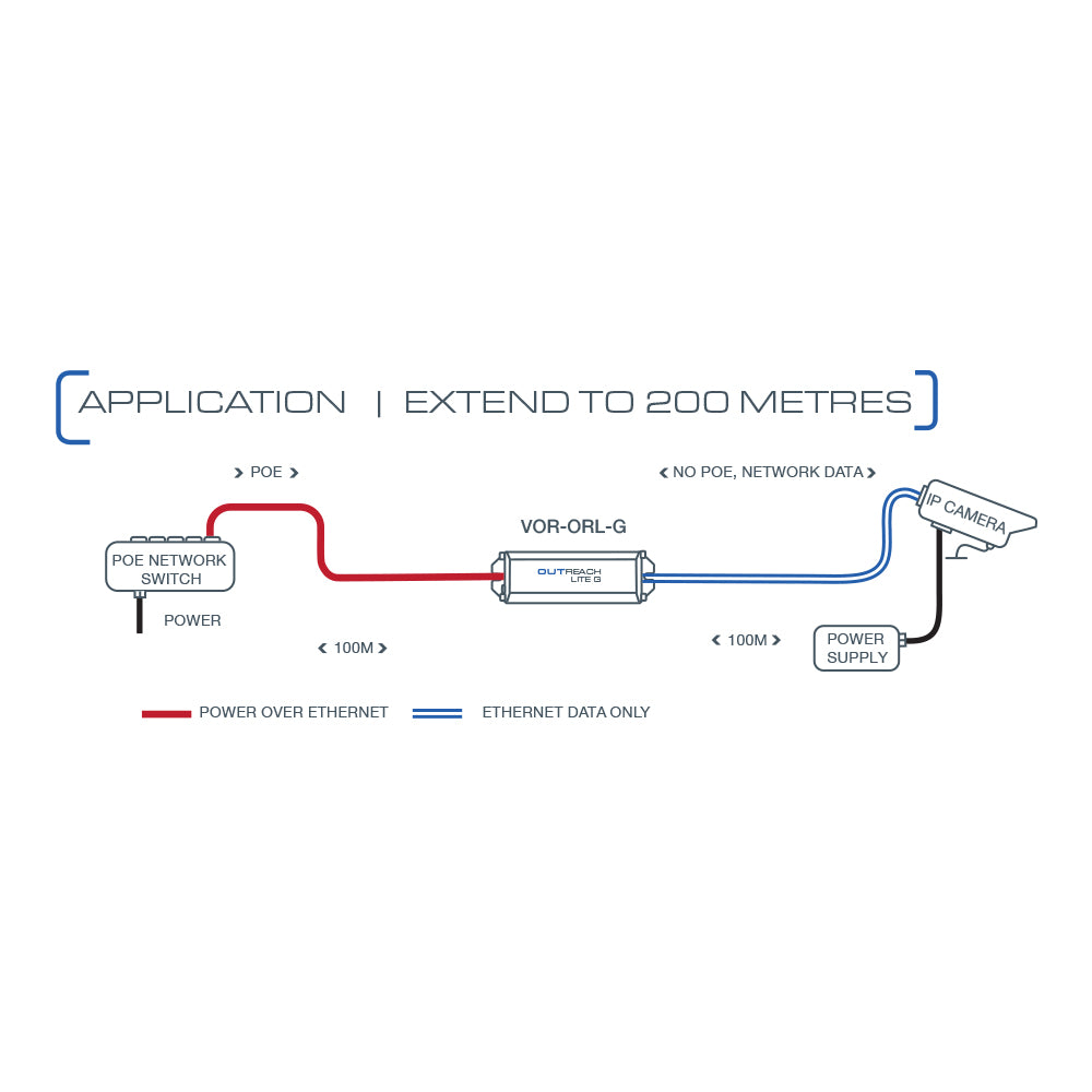 VERACITY VOR-ORL-G OUTREACH LITE G POE-POWERED GIGABIT ETHERNET REPEATER TO EXTEND NETWORK REACH TO 200M - image 2