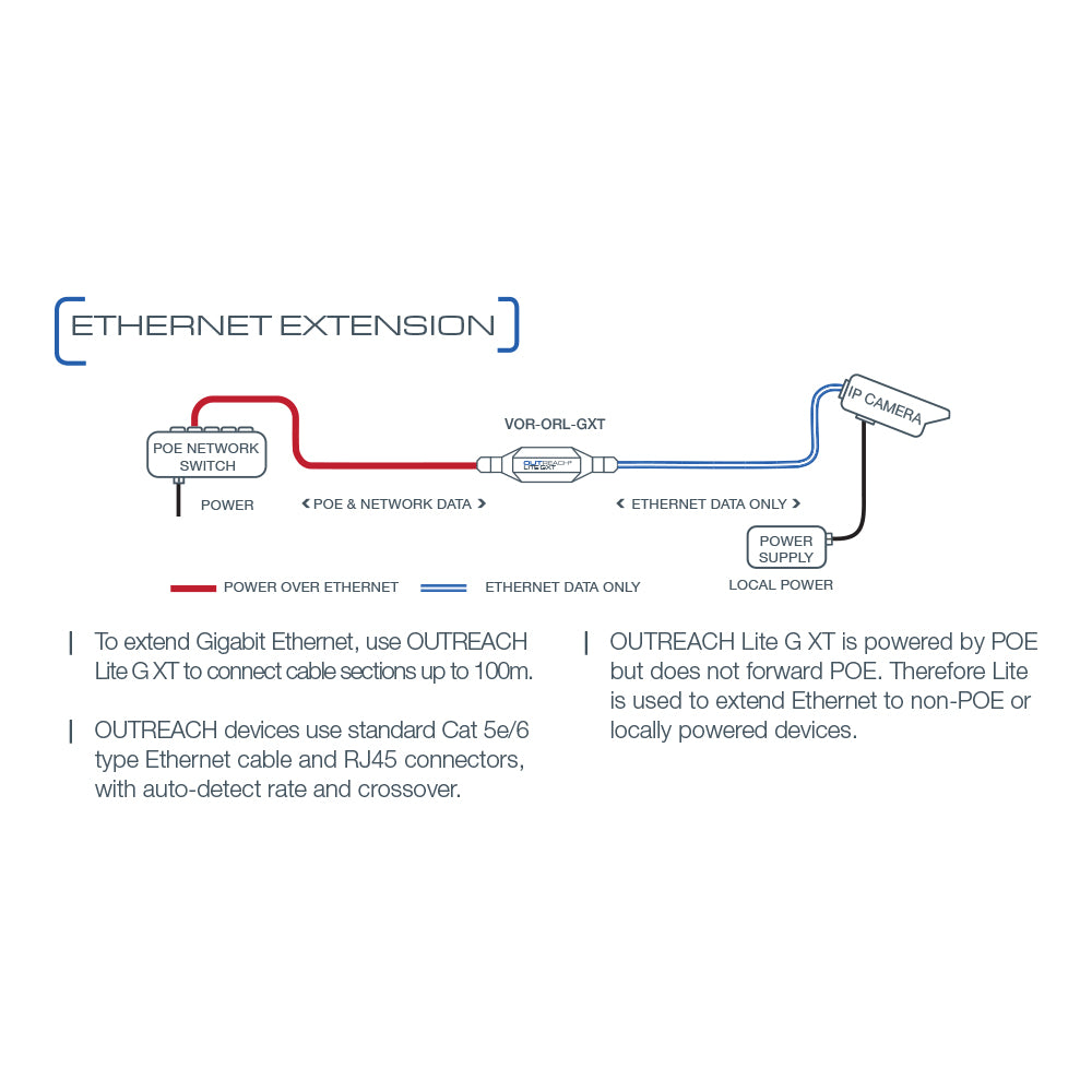 VERACITY OUTREACH LITE GXT VER-VOR-ORL-GXT POE IN, GIGABIT ETHERNET OUT EXTENDER - image 2