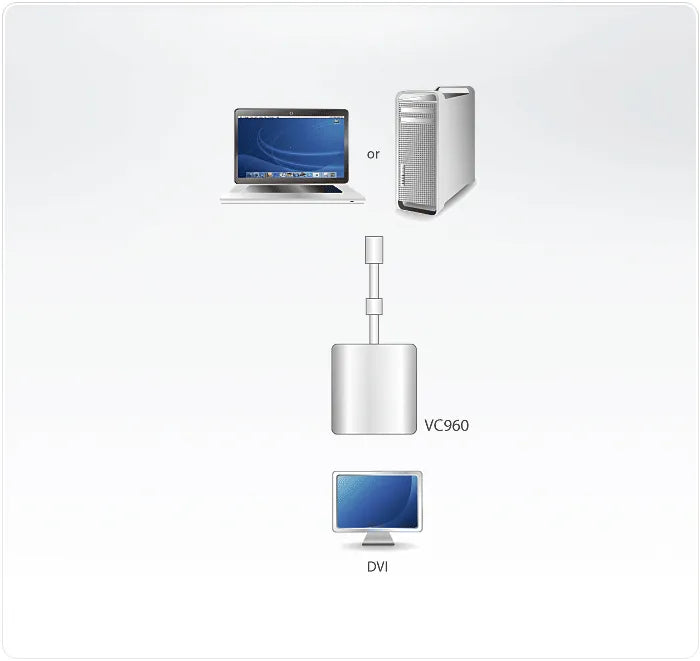 ATEN Mini DisplayPort to DVI Adapter - image 2