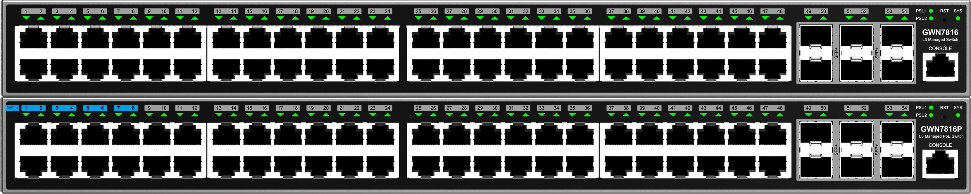 Grandstream Enterprise L3 48 port Managed GbE Switch | GWN7816