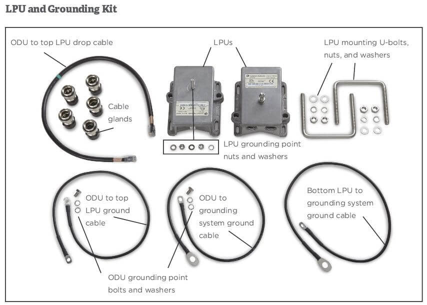 Cambium LPU and Grounding Kit