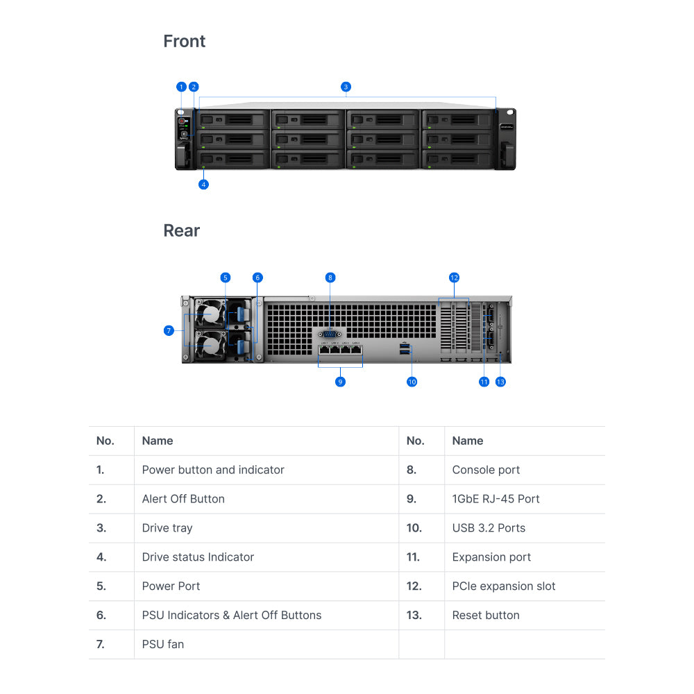 SYNOLOGY RACKSTATION RS3621RPXS 12-BAY 2U RACKMOUNT NAS WITH REDUNDANT POWER - INTEL XEON D-1531 2.2GHZ 6-CORE CPU, 8GB ECC RAM, DISKLESS - image 5