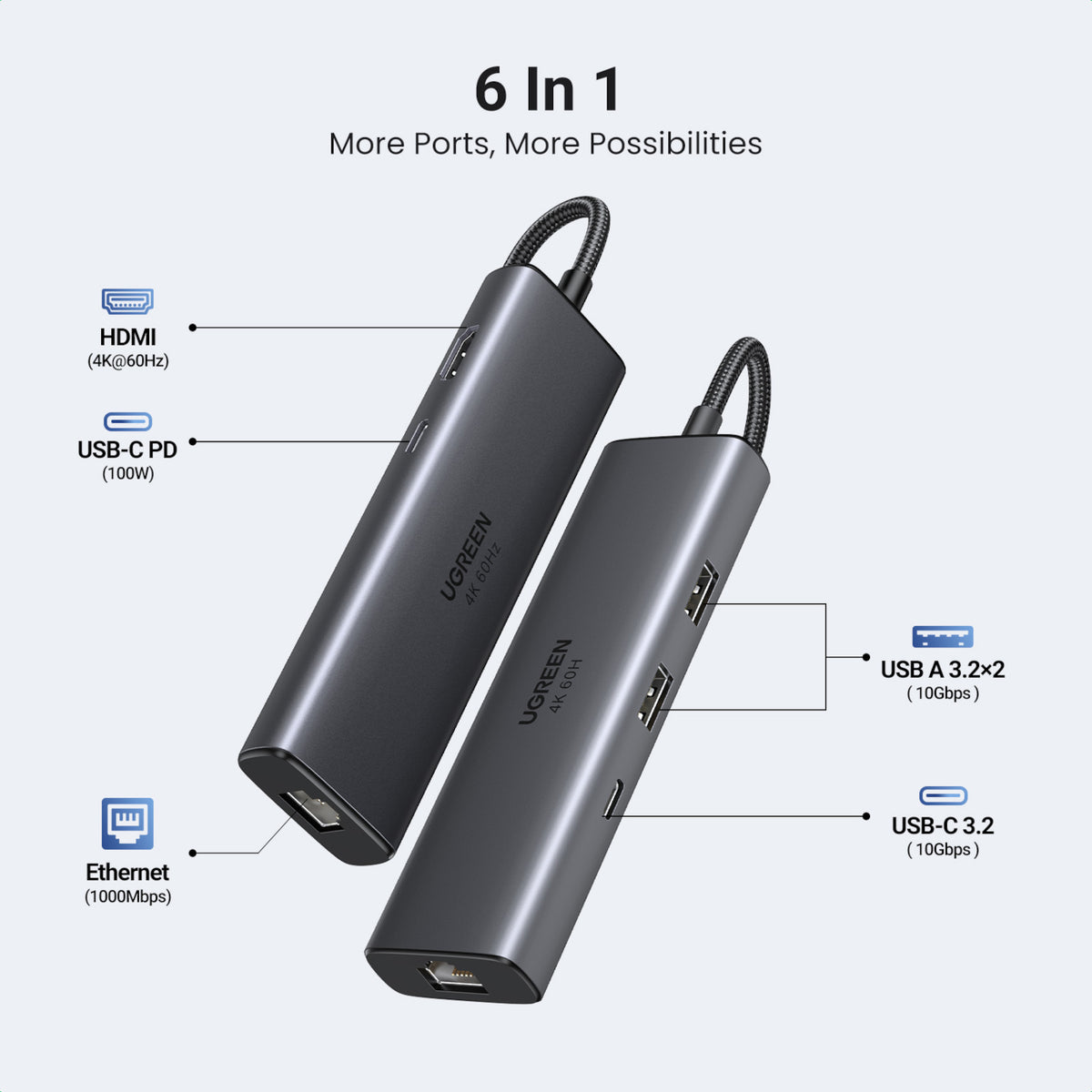 UGREEN CM512 6-in-1 USB Type-C Docking Station – image 3