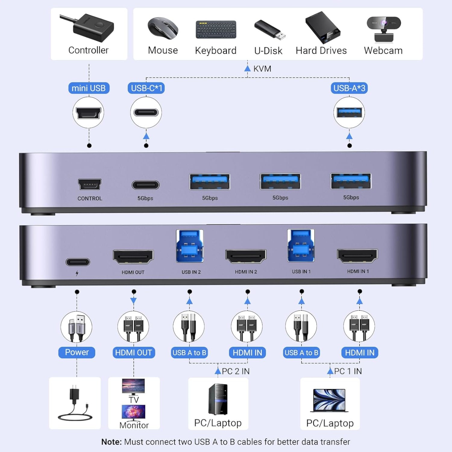 UGREEN 4K@60Hz HDMI KVM Switch (2 In 1 Out)-Grey – image 2