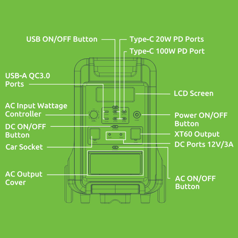 Gizzu Hero Ultra Plus 3840Wh UPS Power Station – image 3