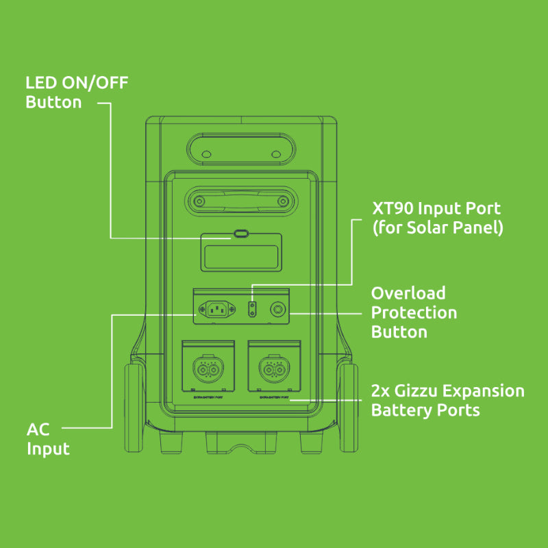 Gizzu Hero Ultra Plus 3840Wh UPS Power Station – image 4