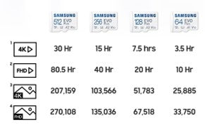 Samsung 64GB EVO Plus microSDXC Memory Card Read : up to 160MB/s Write : Lower than Read Speed* Read/Write speed with UHS-1 interface Speed Class (U1 V10 A1) Mobile phone Smartphone Tablet etc