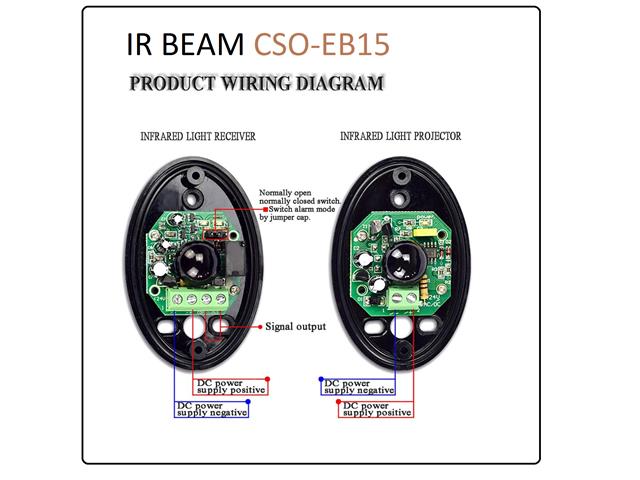 IR BEAM