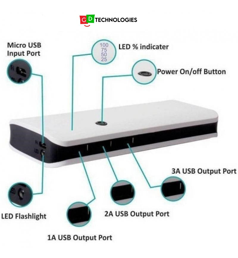 MICROWORLD POWER BANK