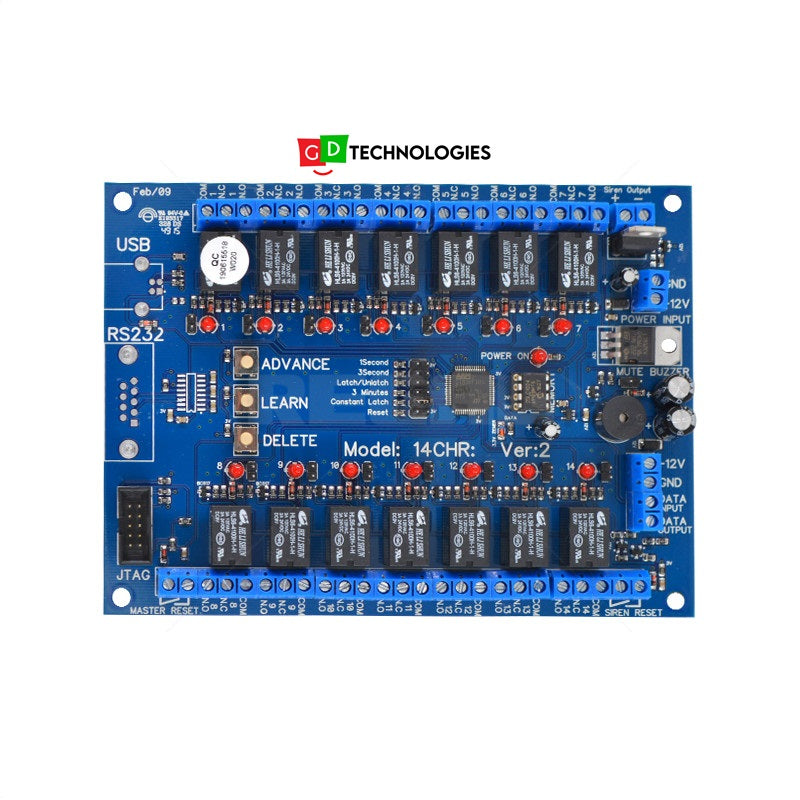 SHERLO 14 CHANNEL MODULE 64 USER