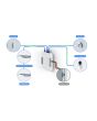Ubiquiti UniFi Access NFC Smart Access Cards 20 Pack | UA-CARD