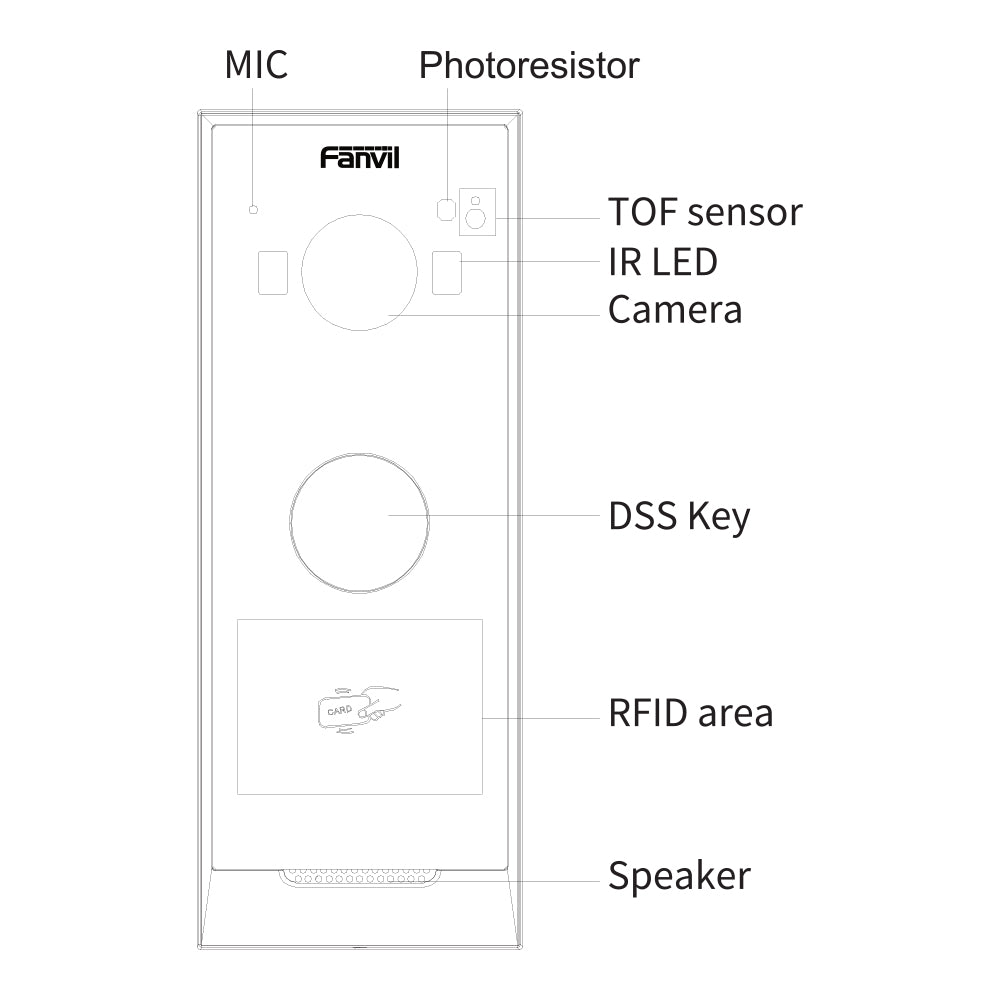FANVIL I60 COMPACT VIDEO DOOR PHONE - image 5