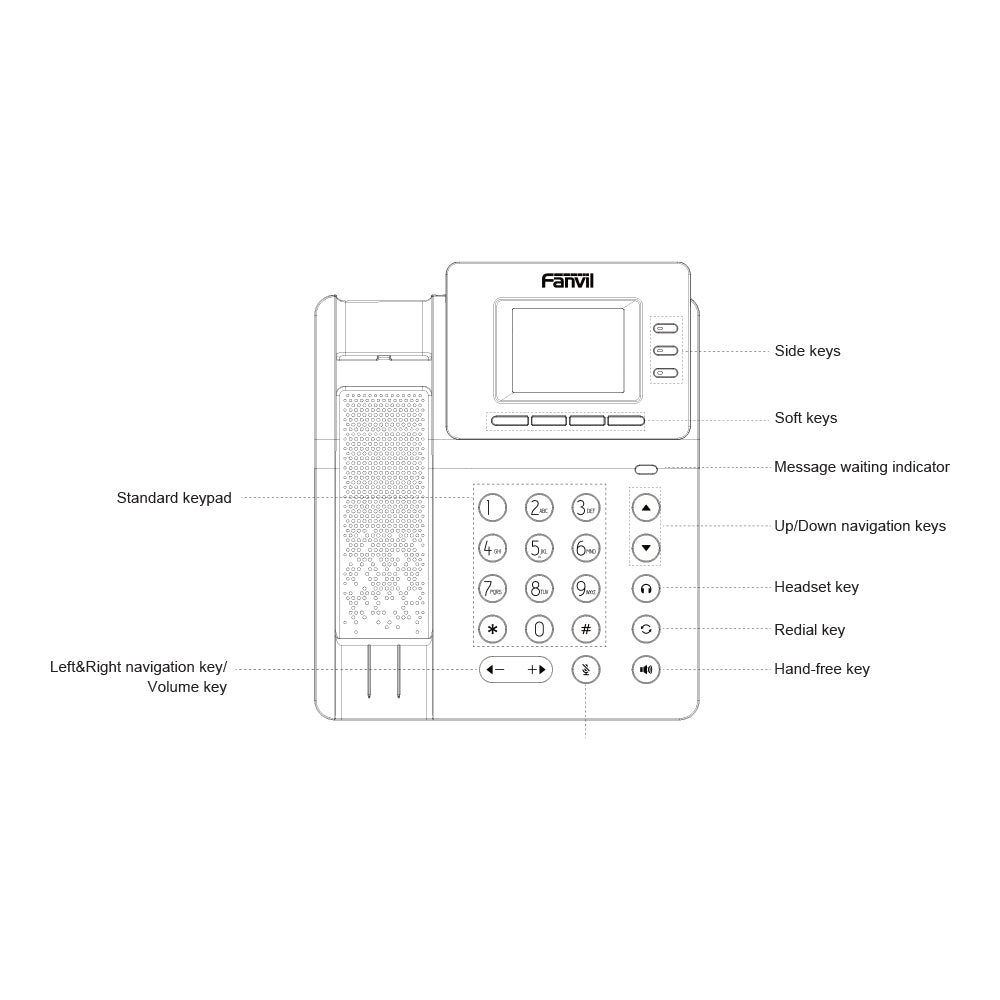 FANVIL V60G 4 SLIP LINES,HD VOICE,6WAY AUDIO - image 5
