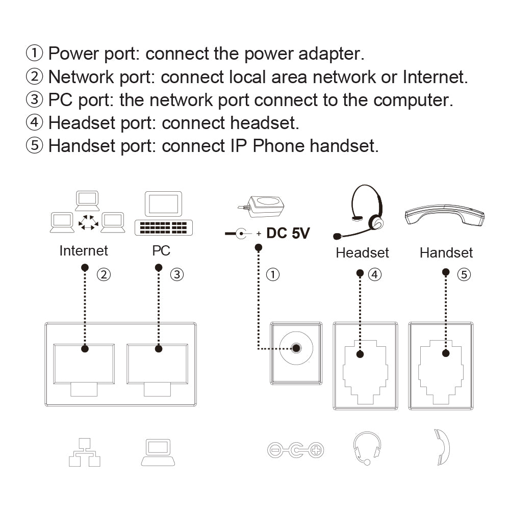 FANVIL V50G BASIC LEVEL IP PHONE - image 5