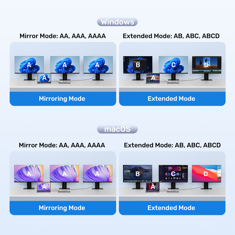 UNITEK USB-C 4K DS/TRIPLE DISPLAY&5GBPS(D1147AGY01 - image 11