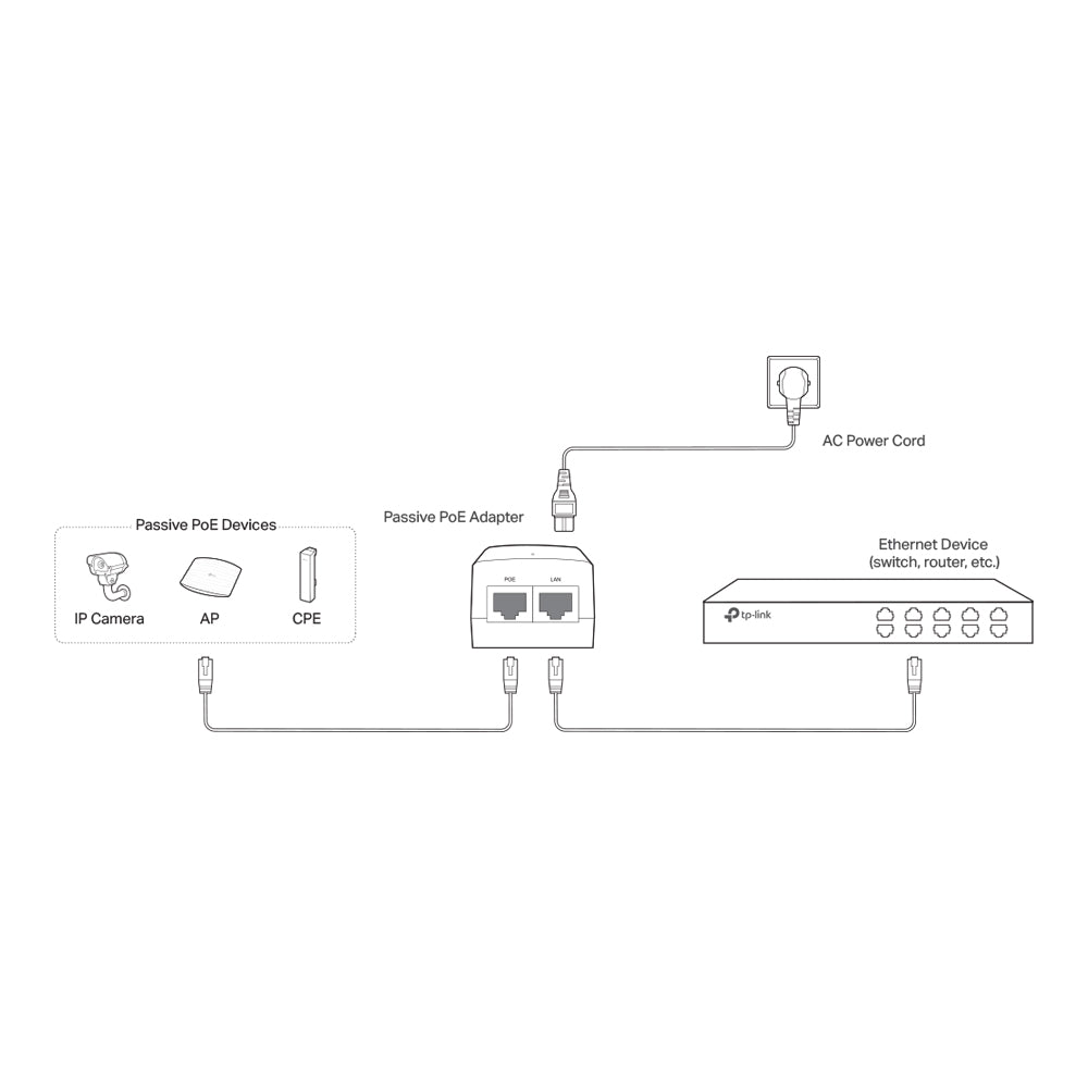 TP-LINK 48V PASSIVE POE ADAPTER - image 4