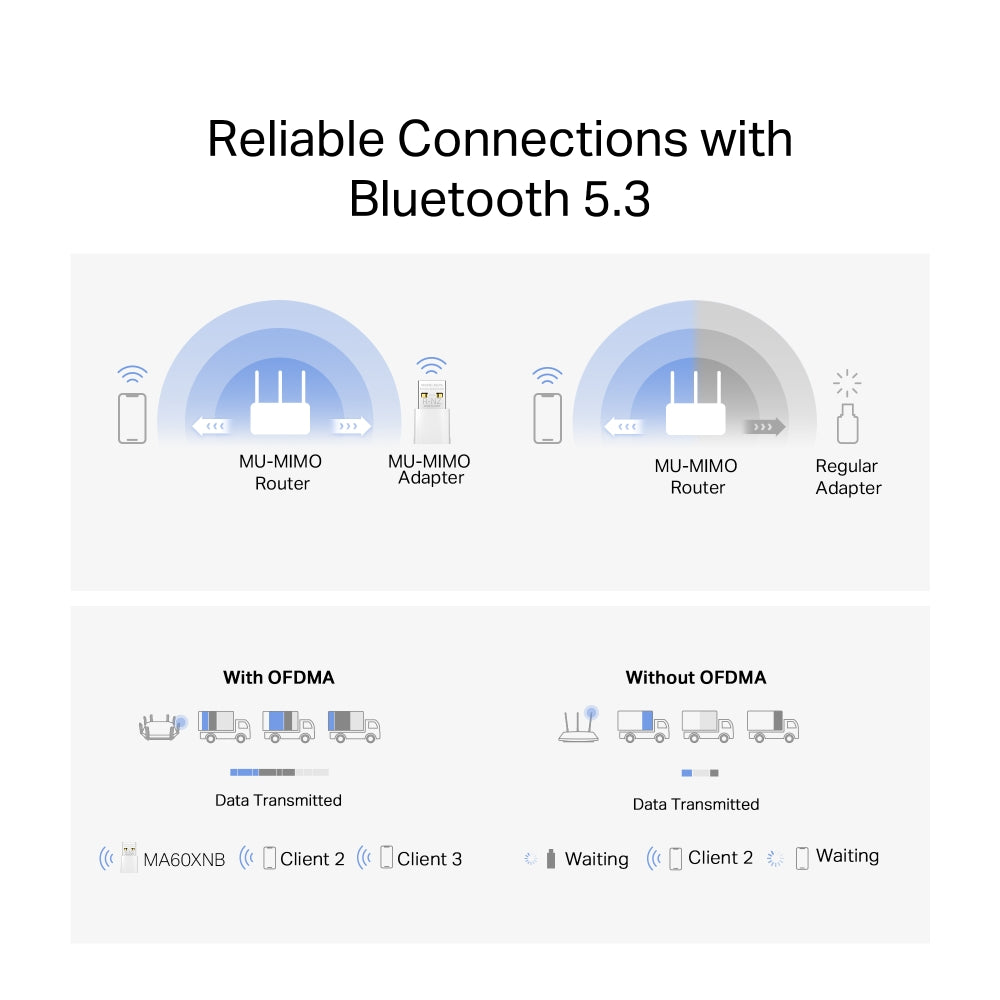 MERCUSYS MA60XNB AX900 NANO WI-FI 6 AND BLUETOOTH USB2.0 COMBO ADAPTER - image 5