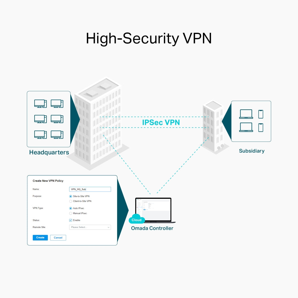 TP-LINK OMADA 5P GB DUAL BAND WIFI GATEWAY - image 6