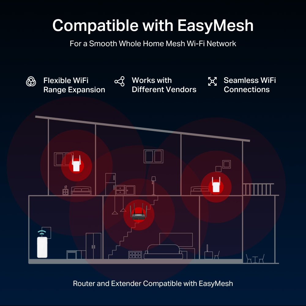 MERCUSYS BE3600 DUAL BAND WIFI7 1GB ROUTER - image 9