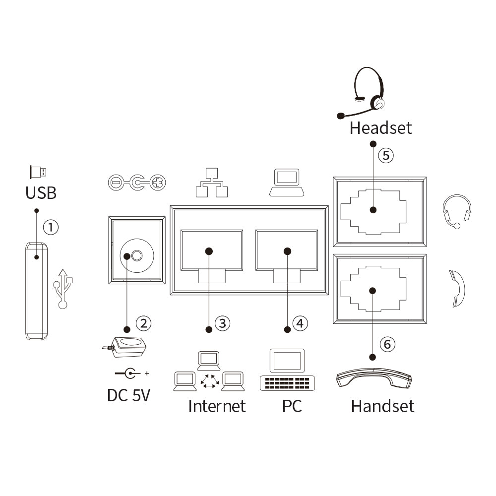 FANVIL X210 HIGH-END ENTERPRISE IP PHONE 106 DSS - image 7