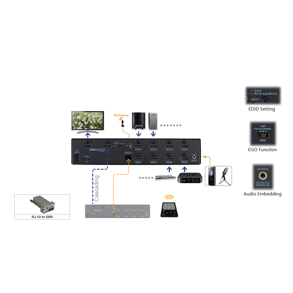 REXTRON VKSM-S1091-G 4K @30HZ 8+1 PORT HDMI SWITCH - image 4