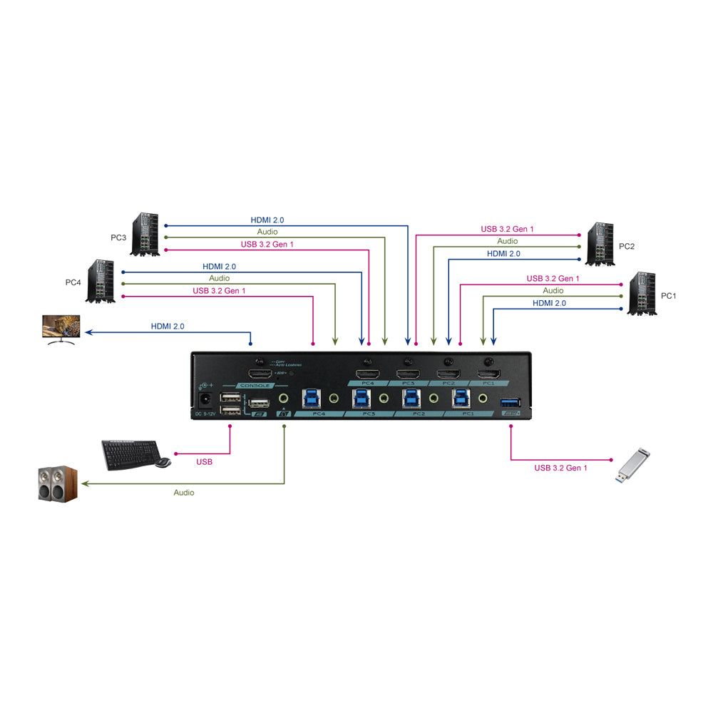 REXTRON MAAG-G314 4-PORT 4K @60HZ HDMI 2.0 USB3.2 GEN1 KVM SWITCH - image 4