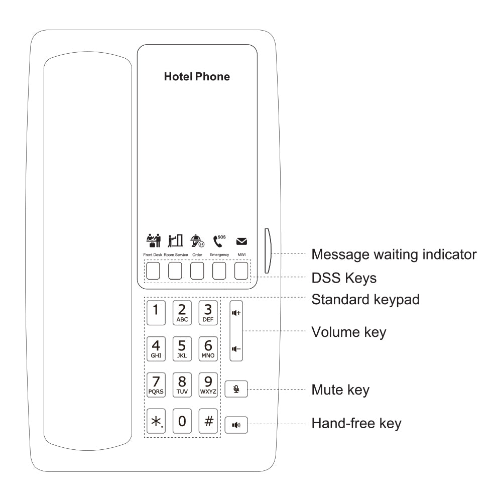 FANVIL H6W DUAL-BAND WI-FI 6 IP PHONE - image 5