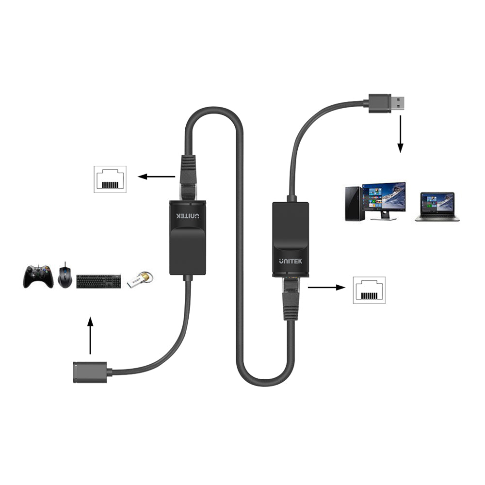 UNITEK Y-UE01001 USB1.1 EXTENSION UP TO 60M OVER RJ45 LAN - image 5
