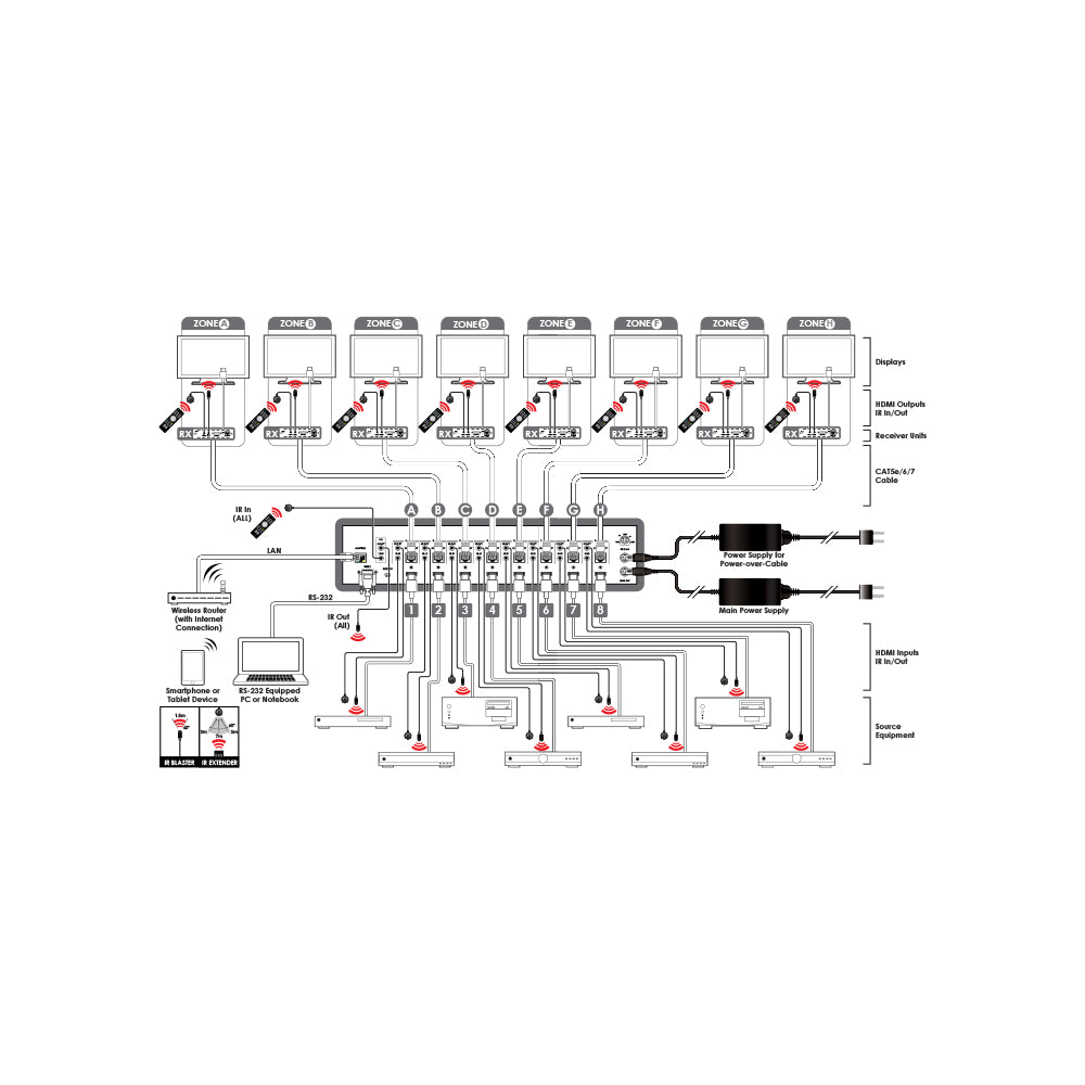 CYP CMPRO-UA8H8CVPL 8×8 HDMI 4K OVER CAT6 MATRIX WITH 24V POC AND HDCP 2.2 - image 3