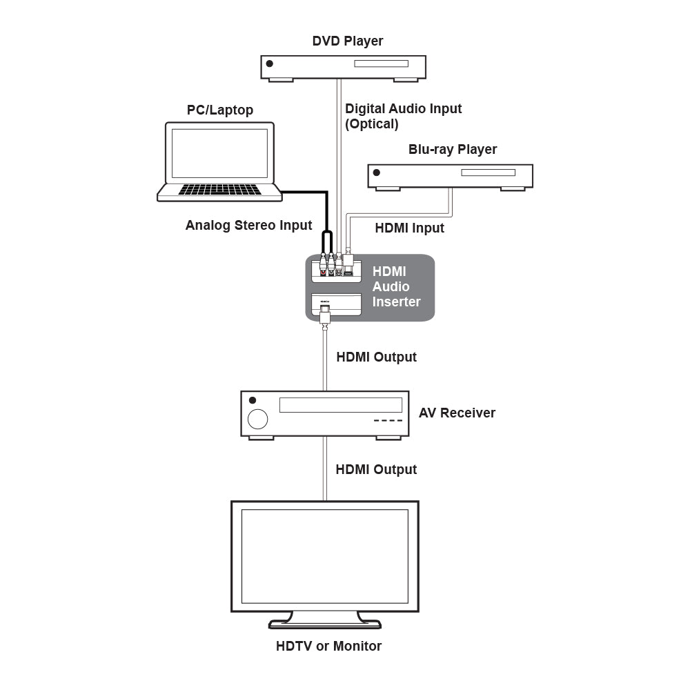 CYP CLUX-11CA HDMI AUDIO INSERTER - image 3
