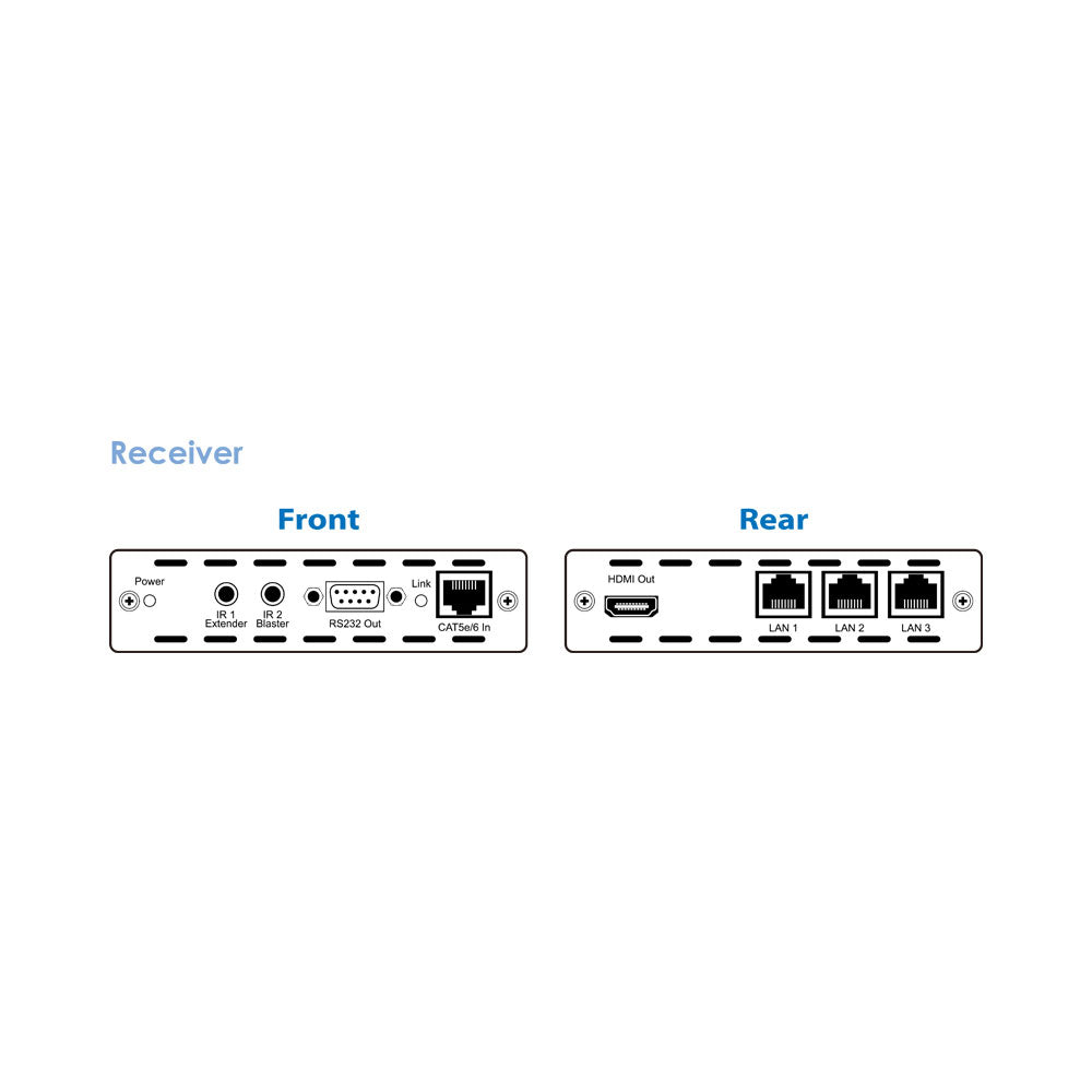 HDMI TO CAT5E/6 WITH LAN/POE/IR RECEIVER CH-1109RX - image 4