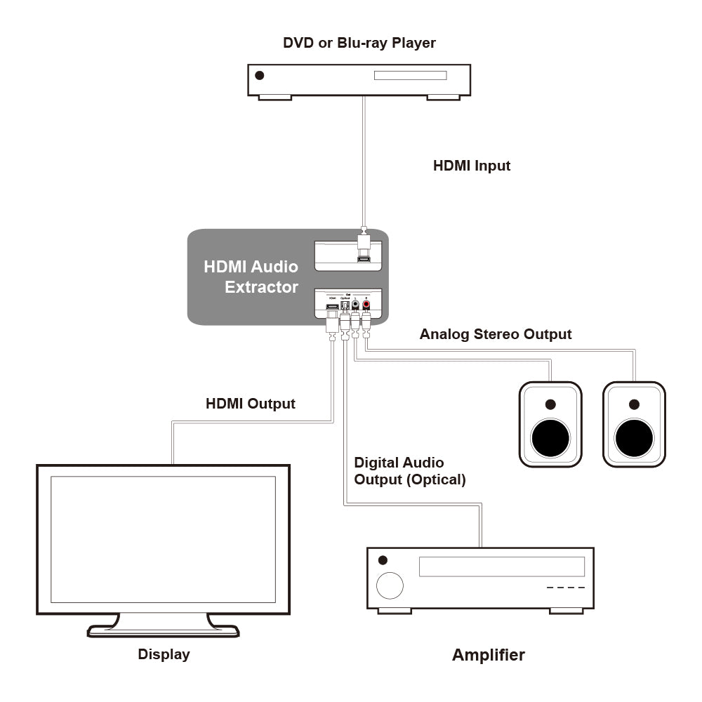 CYP CLUX-11CD HDMI TO DIGITAL/ANALOGUE AUDIO EXTRACTOR - image 2