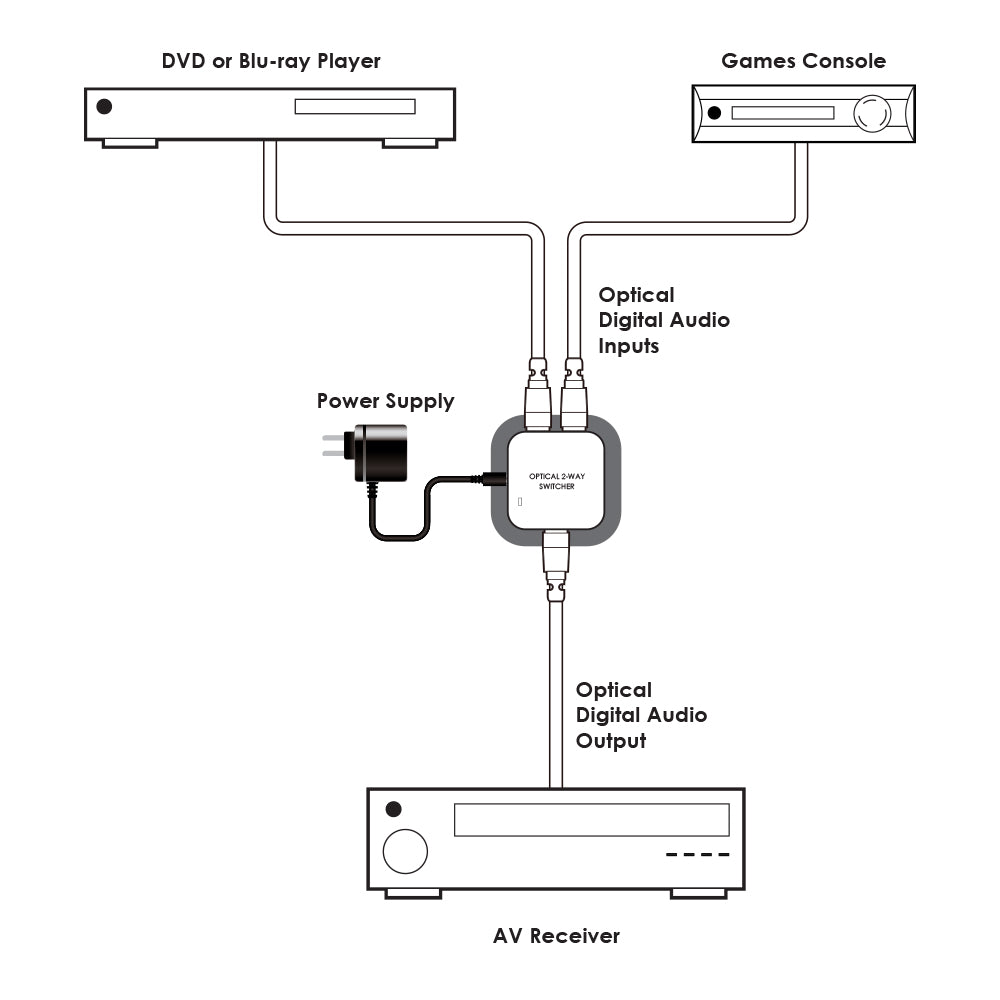 CYP DT-21 2-IN 1-OUT DIGITAL TOSLINK SWITCH - image 3