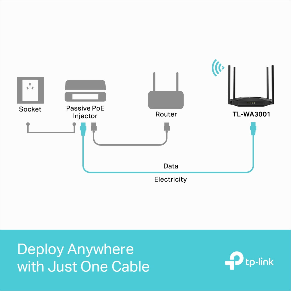 TP-LINK AX3000 WIFI6 1GB DESKTOP AP - image 7