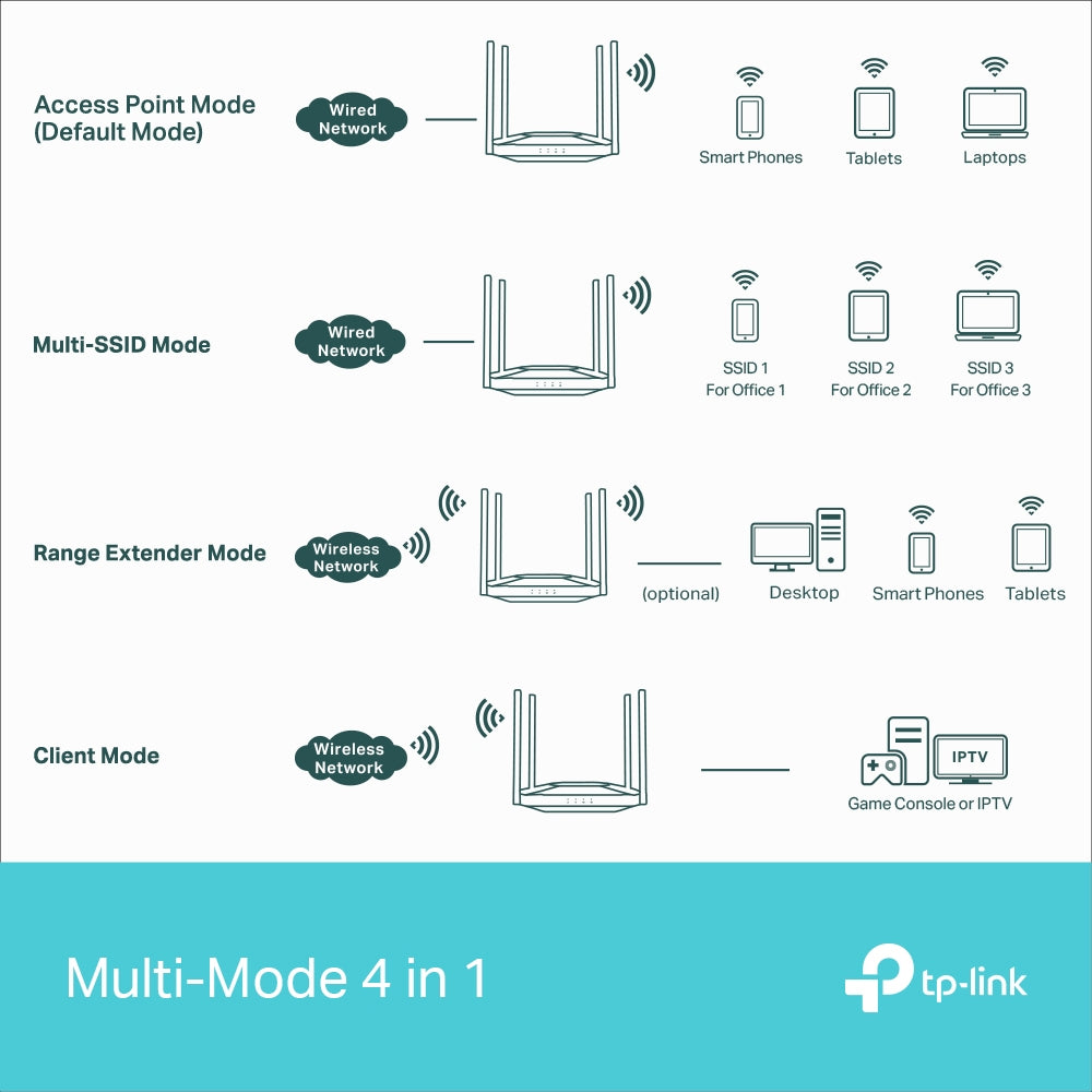 TP-LINK AX3000 WIFI6 1GB DESKTOP AP - image 8