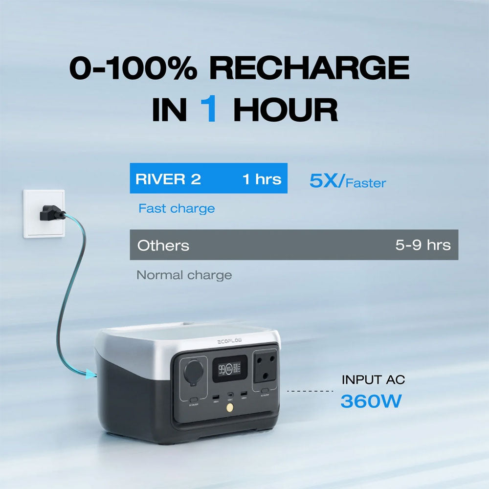 ECOFLOW RIVER 2 PORTABLE POWER STATION - image 7