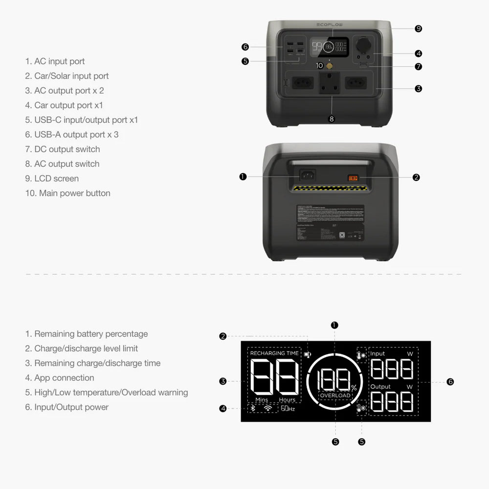 ECOFLOW RIVER 2 PRO 768W PORTABLE POWER STATION - image 5