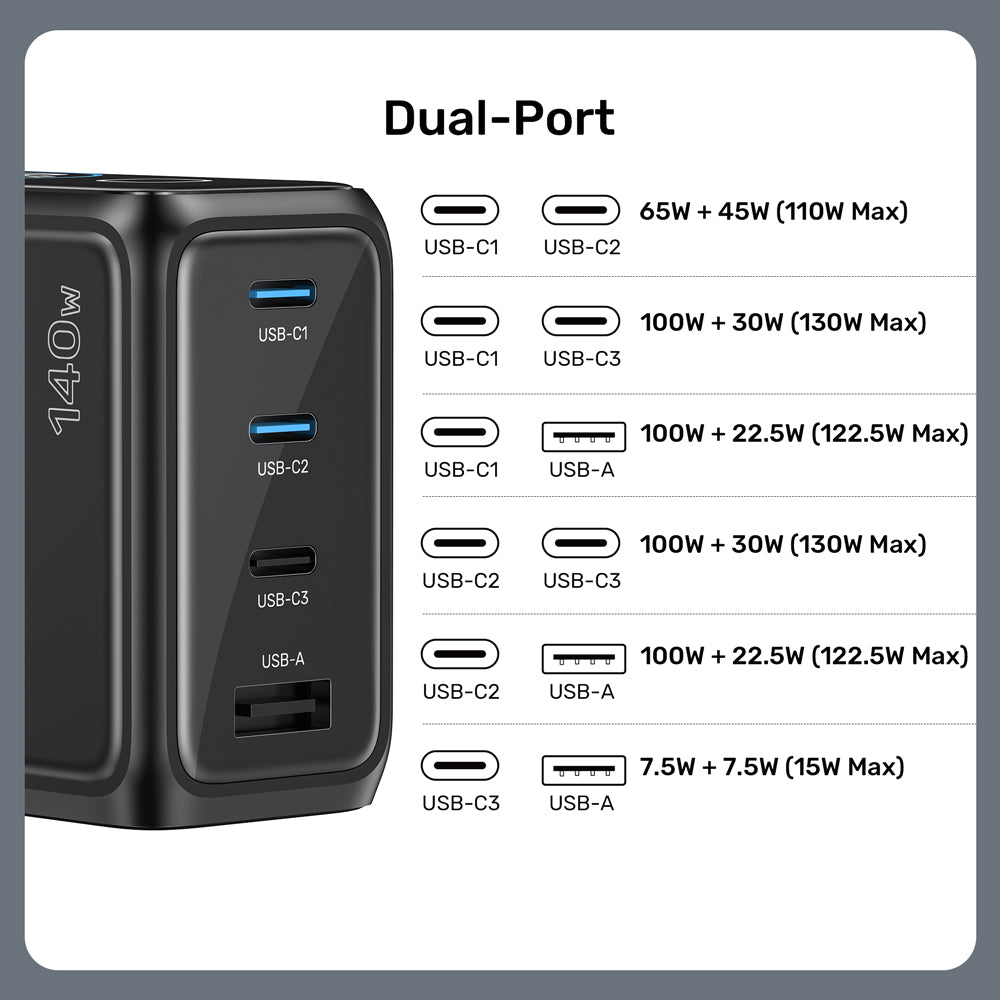UNITEK P1132A REXO 140W 4-PORT GAN CHARGER WITH SMART COLOUR DISPLAY - 3× USB TYPE-C AND 1× USB TYPE-A - image 13