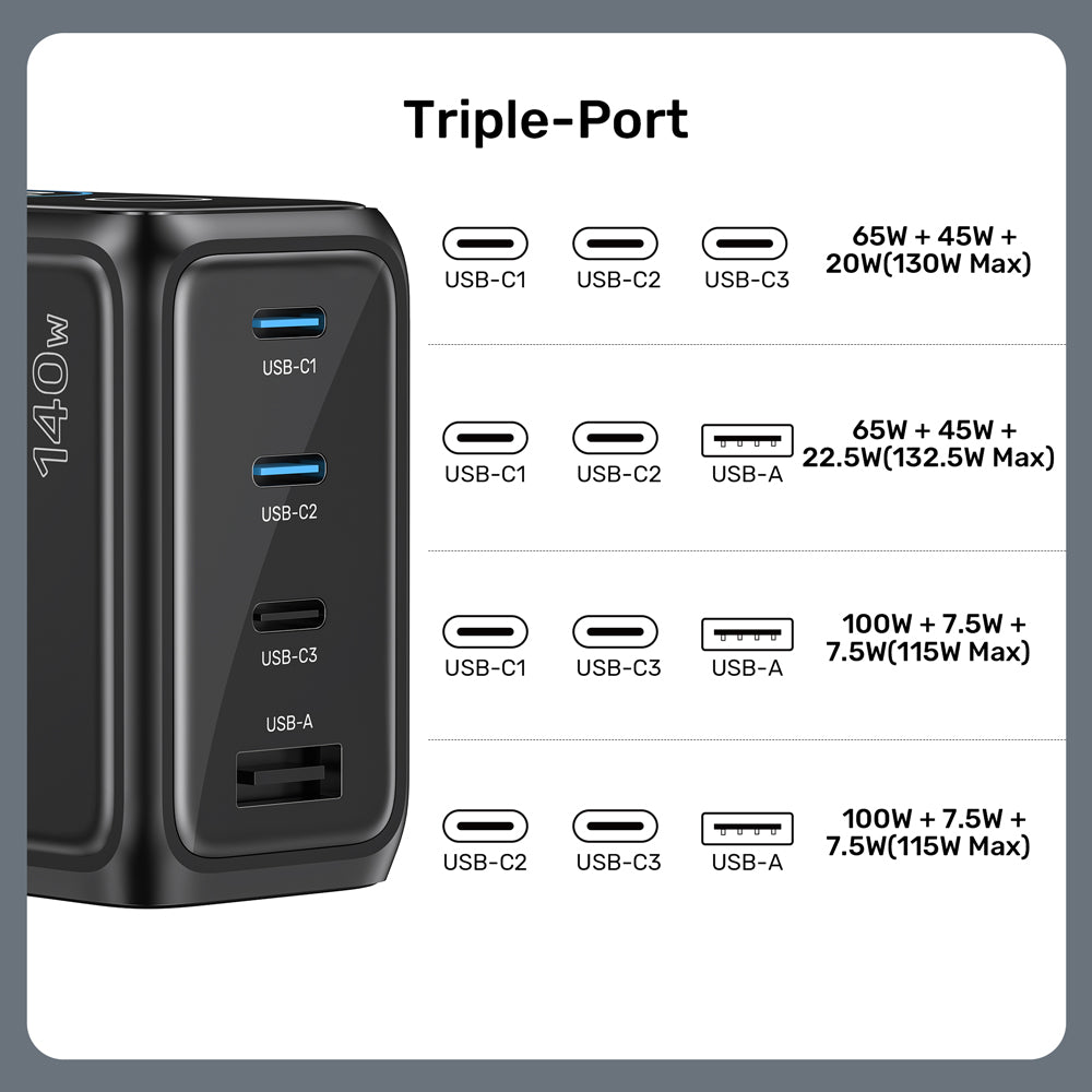 UNITEK P1132A REXO 140W 4-PORT GAN CHARGER WITH SMART COLOUR DISPLAY - 3× USB TYPE-C AND 1× USB TYPE-A - image 14