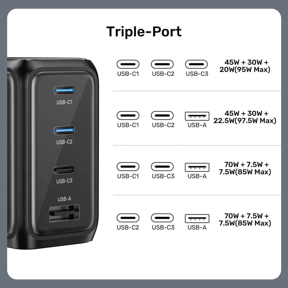 UNITEK P1131A REXO 100W 4-PORT GAN CHARGER WITH COLOUR SMART DISPLAY - 3× USB TYPE-C AND 1× USB TYPE-A - image 12
