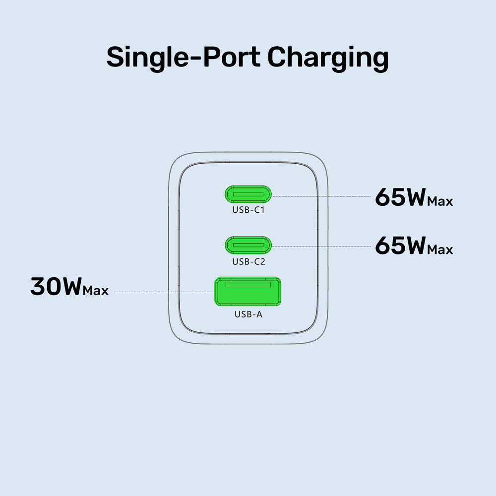 UNITEK P1130A ZENO 65W 3-PORT GAN WALL CHARGER - 2× USB TYPE-C, 1× USB TYPE-A - image 7