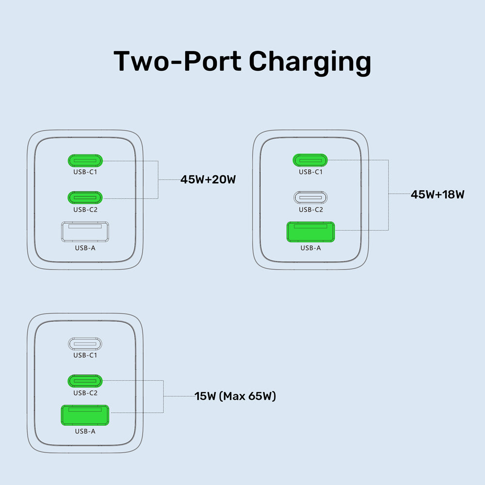 UNITEK P1130A ZENO 65W 3-PORT GAN WALL CHARGER - 2× USB TYPE-C, 1× USB TYPE-A - image 8