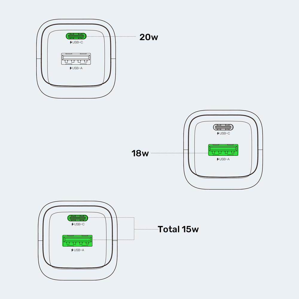UNITEK P1128A ZENO 20W 2-PORT GAN WALL CHARGER - 1× USB TYPE-C, 1× USB TYPE-A - image 9