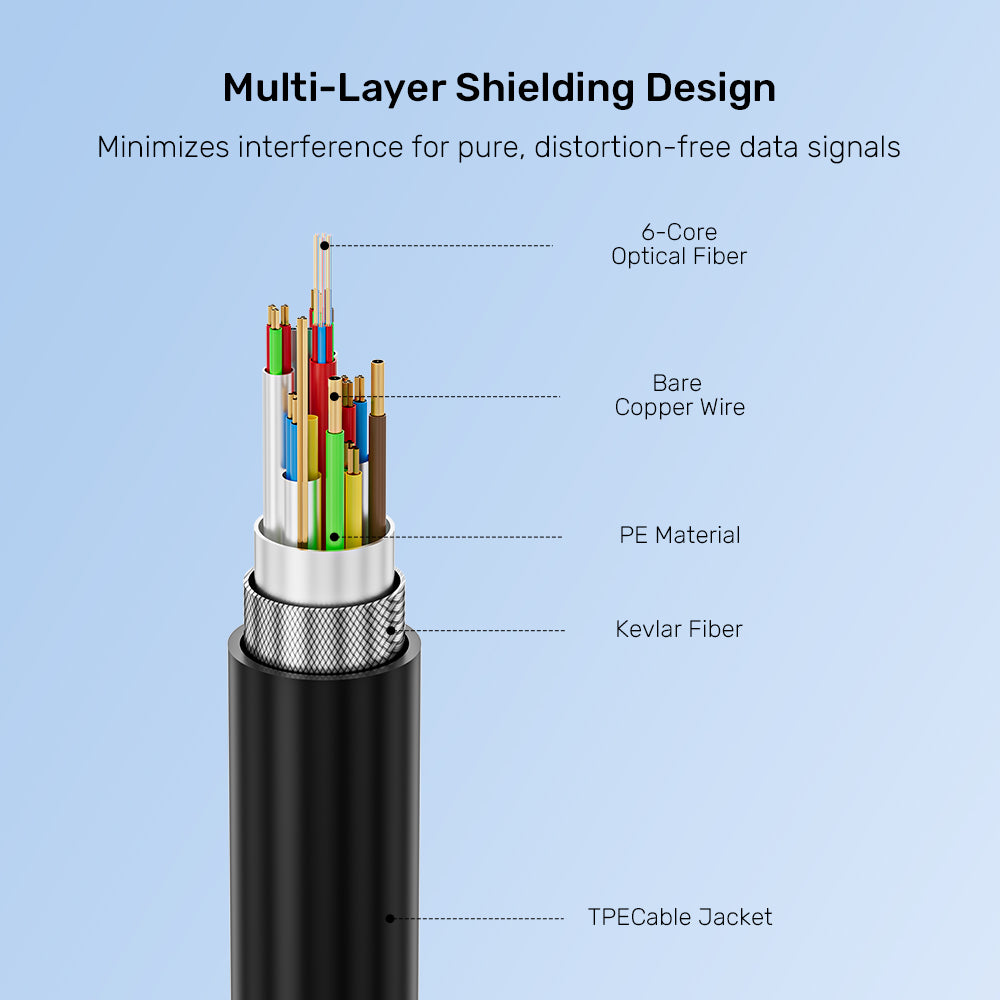 UNITEK C14178ABK 10M USB3.2 Gen2 TYPE-C 10GBPS FIBRE OPTIC CABLE - 8K @30HZ, 60W PD - image 9