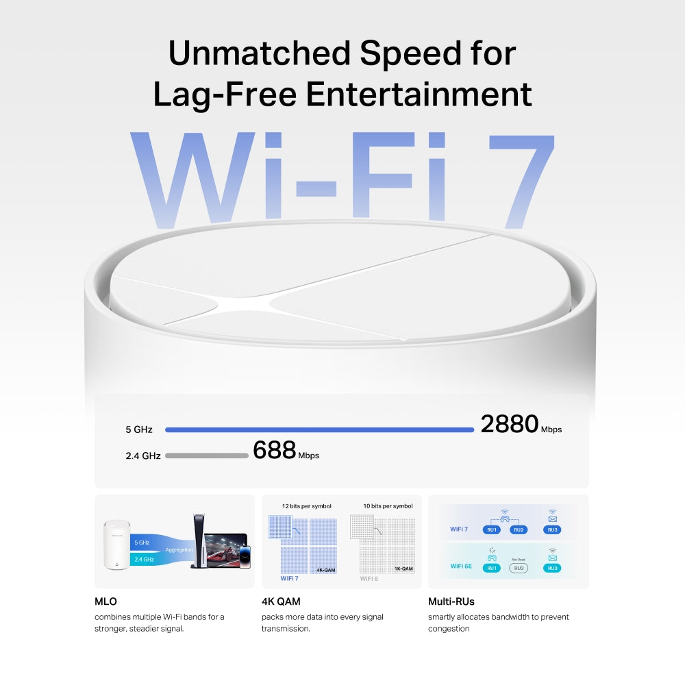 MERCUSYS E27BE BE3600 WHOLE-HOME MESH WI-FI 7 SYSTEM (2-PACK) - image 5