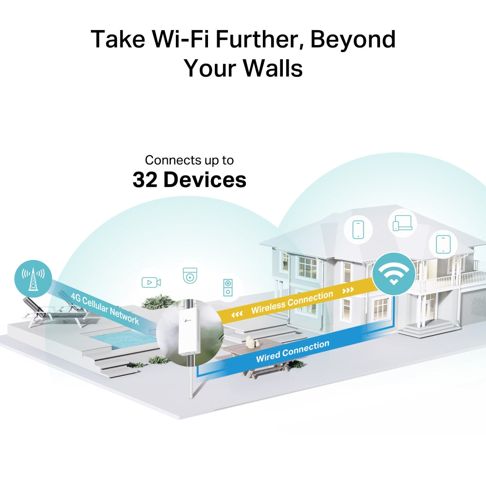 TP-LINK ARCHER MR402-OUTDOOR 4G AC1200 DUAL-BAND WI-FI OUTDOOR ROUTER - image 5