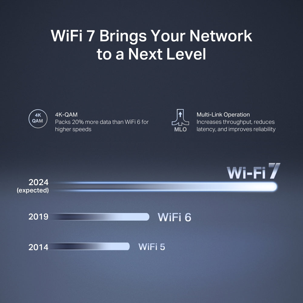 MERCUSYS MR27BE BE3600 DUAL-BAND WI-FI 7 ROUTER WITH 2.5GBPS ETHERNET - image 6